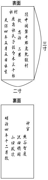 氏子札 氏子札